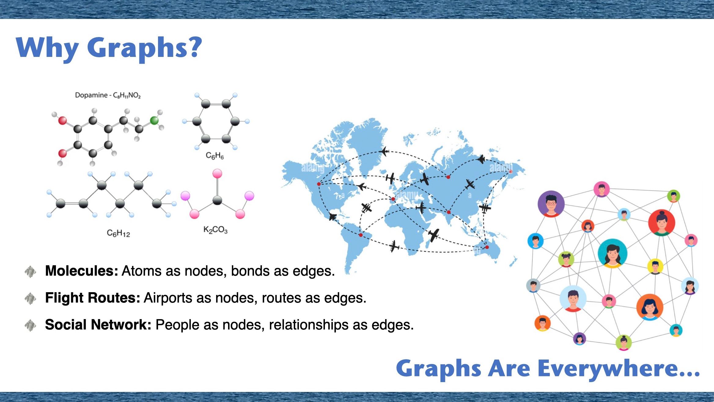 Top Connected Node Pairs