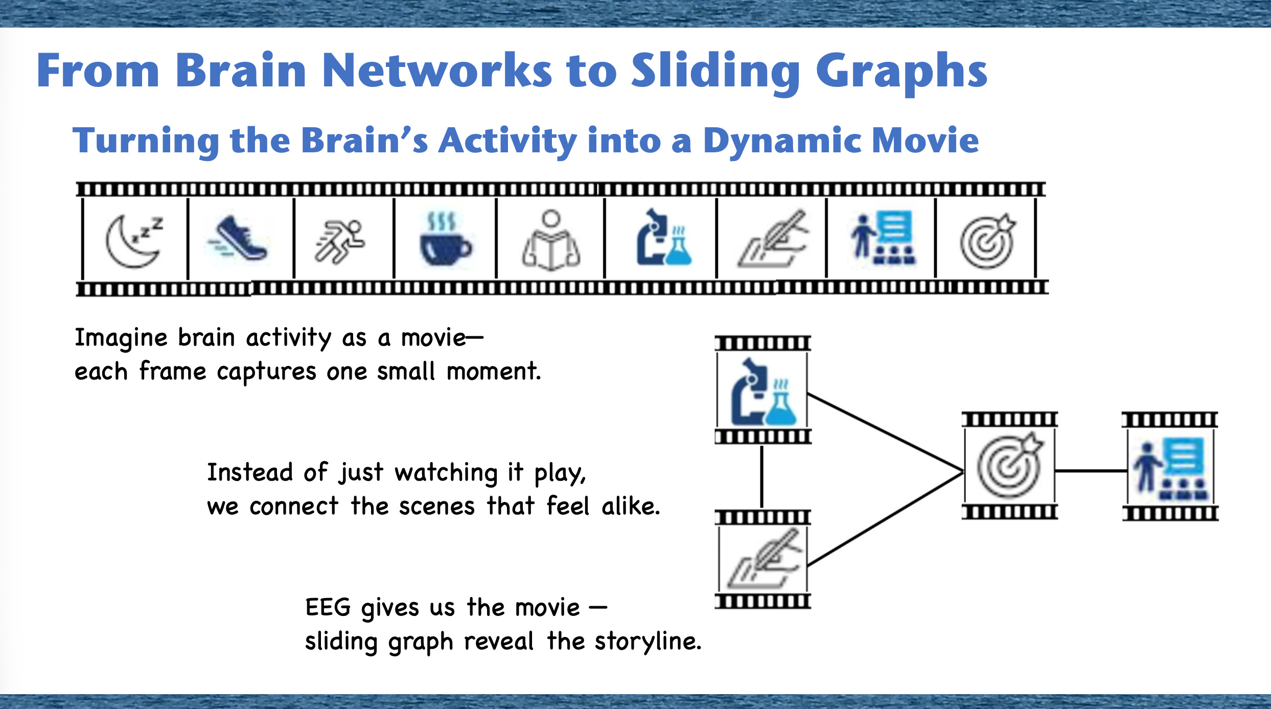 Traditional EEG Graph Example