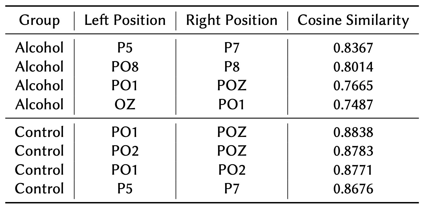 Top Connected Node Pairs