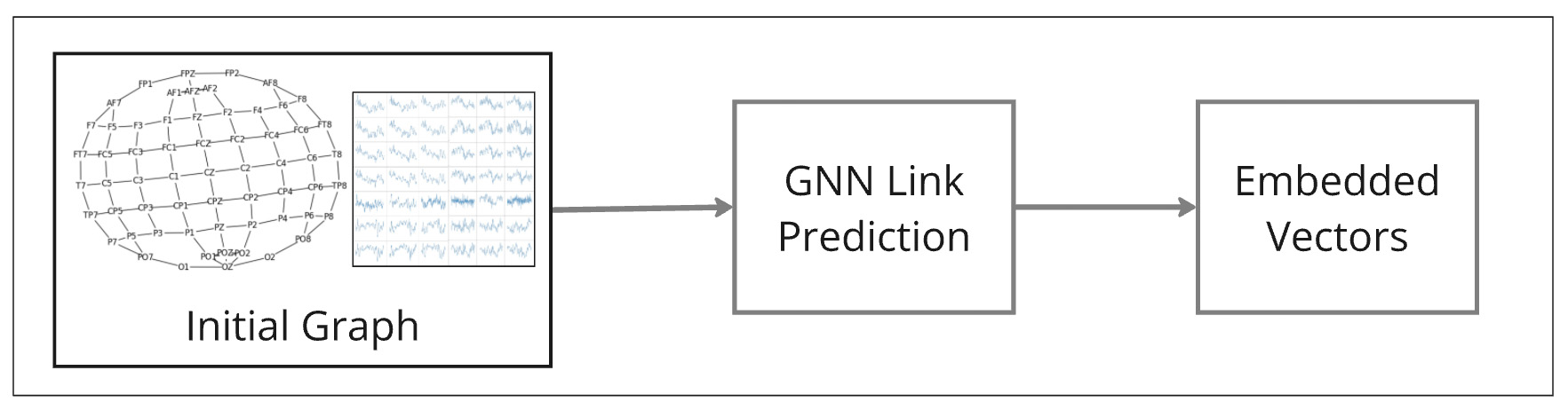 EEG Graph Analysis Pipeline