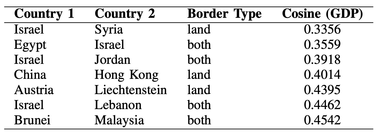 Unified knowledge graph as a multimodal integration layer