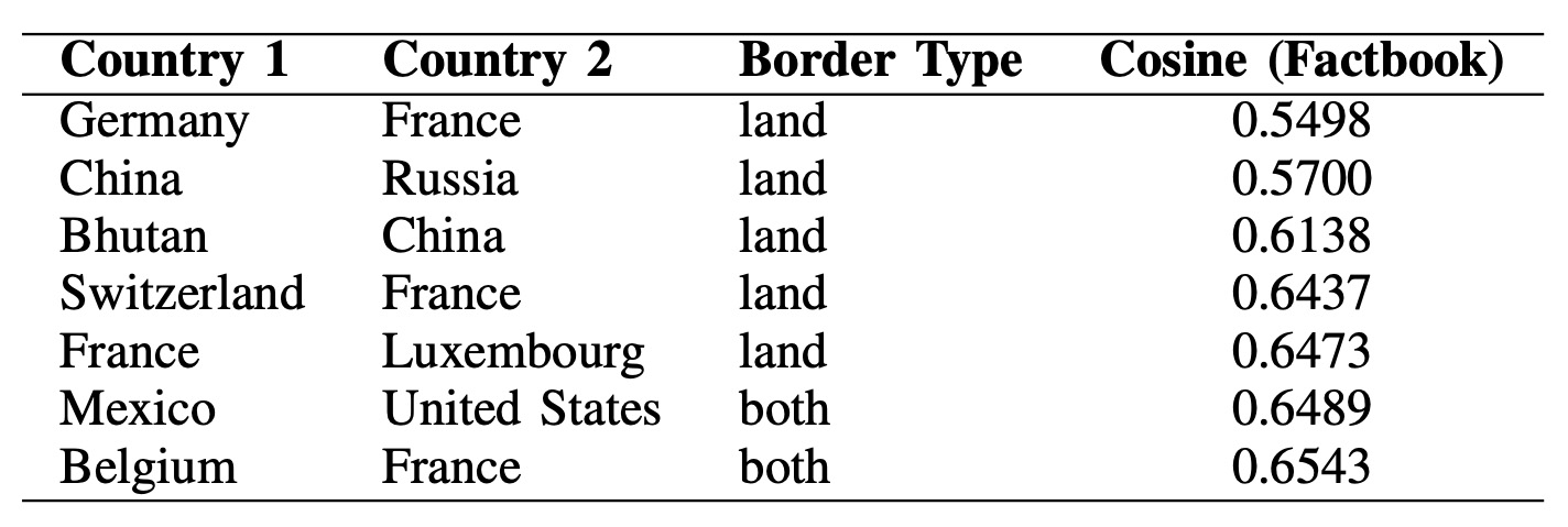 Unified knowledge graph as a multimodal integration layer