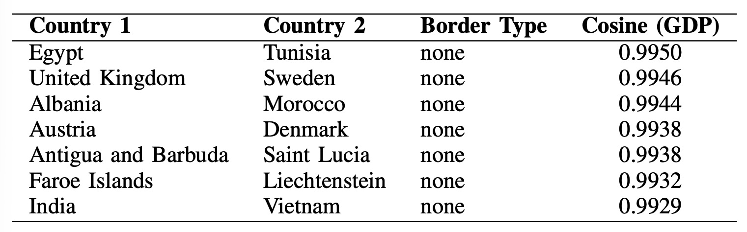Unified knowledge graph as a multimodal integration layer