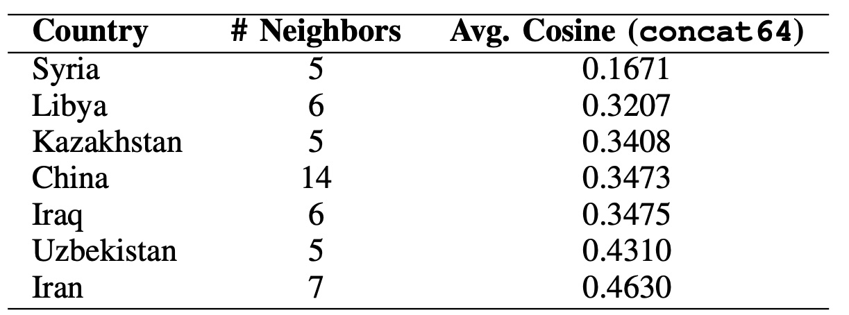 Unified knowledge graph as a multimodal integration layer
