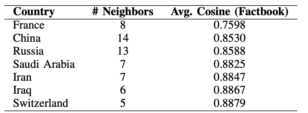 Unified knowledge graph as a multimodal integration layer