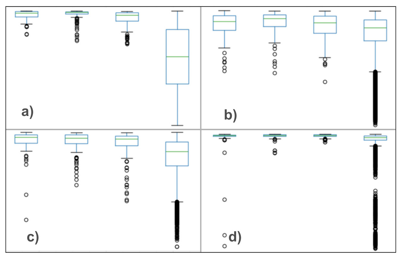 Unified knowledge graph as a multimodal integration layer